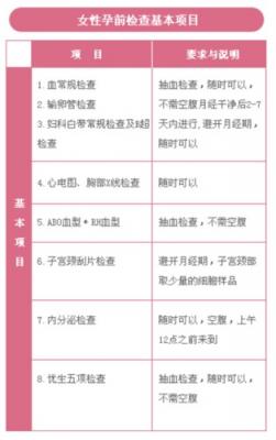 武汉的孕前检查项目及费用是多少