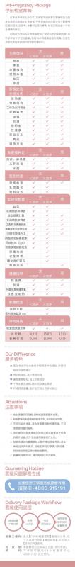 武汉的孕前检查项目及费用是多少