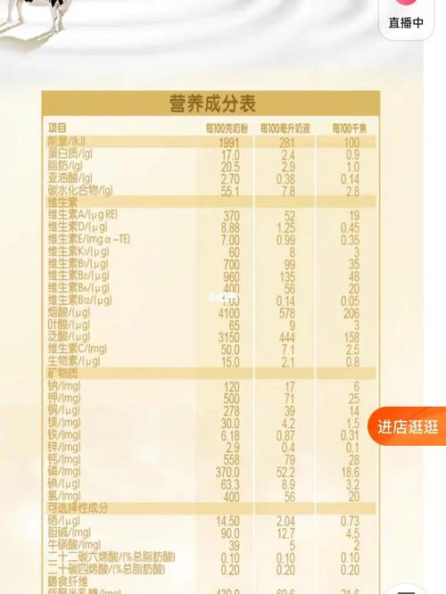 7个多月宝宝一月长多少斤正常